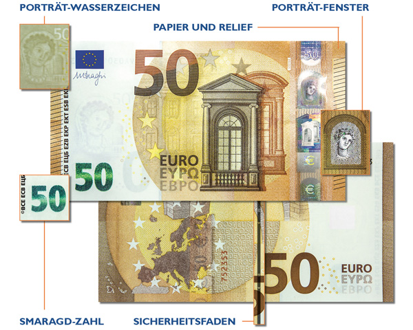 Spark7 Sicherheitsmerkmale Der Euro Geldscheine Erste Bank Und Sparkasse